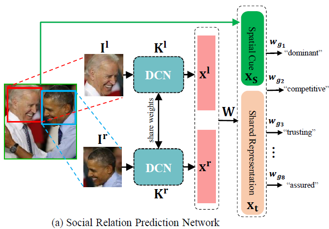 Baseline model