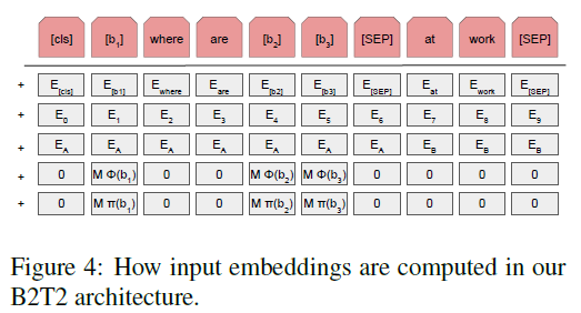 B2T2 embedding