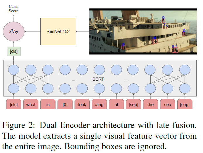 Dual Encoder