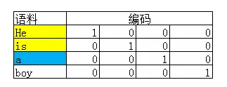 CBOW语料库